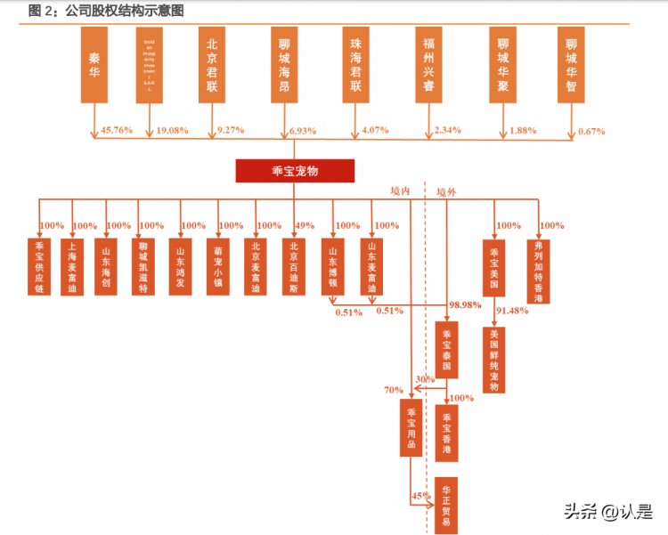 乖宝宠物研究报告：构建强大宠食供应链自主品牌开拓国内领先！