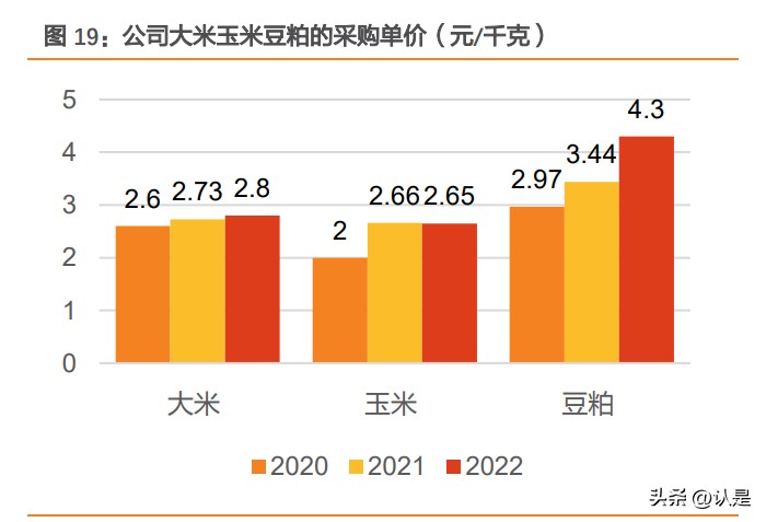 乖宝宠物研究报告：构建强大宠食供应链自主品牌开拓国内领先！