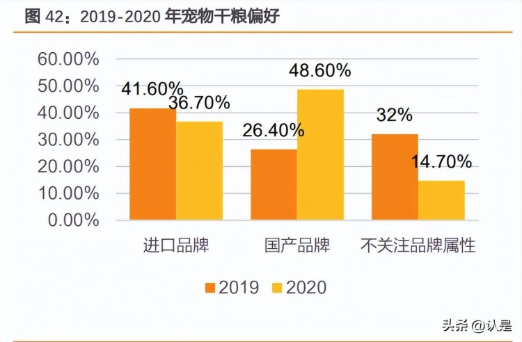 乖宝宠物研究报告：构建强大宠食供应链自主品牌开拓国内领先！