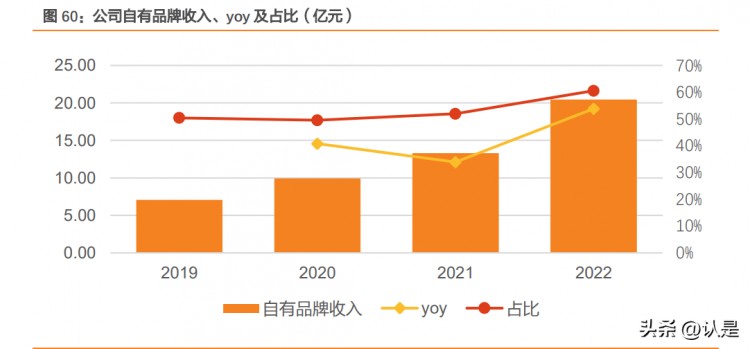 乖宝宠物研究报告：构建强大宠食供应链自主品牌开拓国内领先！